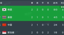 赛后： 顽强逆转！日本队2-1力克澳大利亚，掌握出线绝对主动权