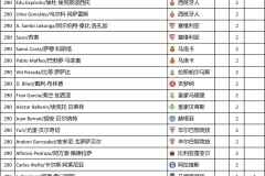 皇马姆巴佩父亲炮轰阿隆索：不应过多要求姆巴佩防守